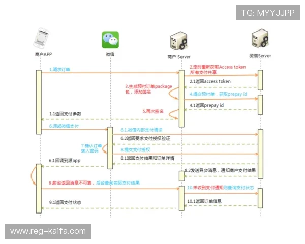 凯发线上手机app支持多种支付方式确保资金安全与快速到账
