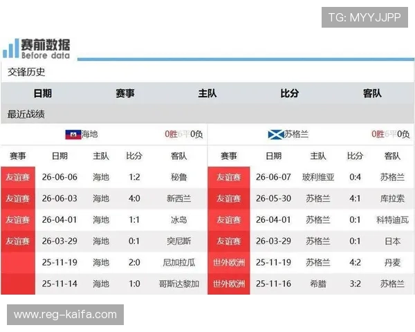海地vs苏格兰精彩进球集锦回顾世界杯激烈对决全场高光瞬间盘点